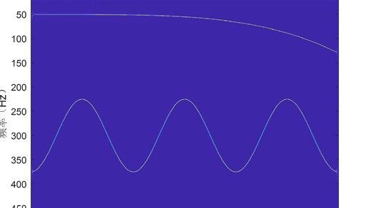 时频分析（SCT-STFT-基于短时傅里叶变换的同步挤压变换）源代码及测试实例