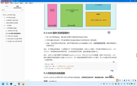117 【第七章常用函数】 - void类型指针