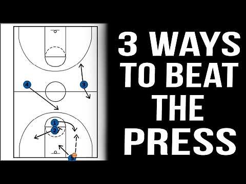 Basketball Press Breaks: Teaching Points + 3 Simple Systems