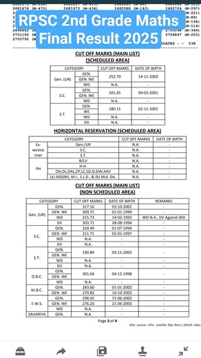 RPSC 2nd Grade Maths Final Result 2025 / 2nd Grade Maths Cut Off 2025 / 2nd grade Mathematics 2025