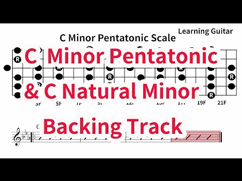 C Minor Pentatonic & C Natural Minor scale Backing Track