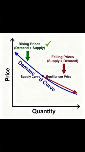 How Does The Stock Market Work....?