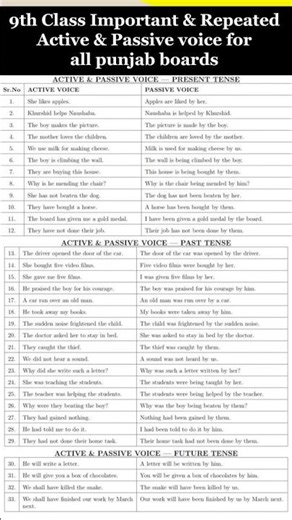 9th Class English Most important & Repeated Active & Passive Voice For All Punjab Boards #9thclass