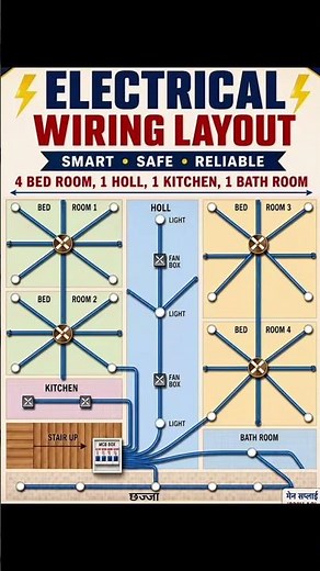House Wiring Connection Full Tutorial | Switch Board Wiring & Electric Fitting 🔌