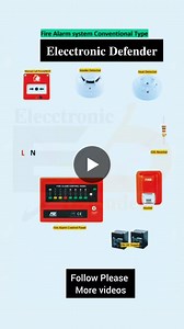 Fire Alarm System Components and Safety Measures | Vitus Donatus posted on the topic | LinkedIn