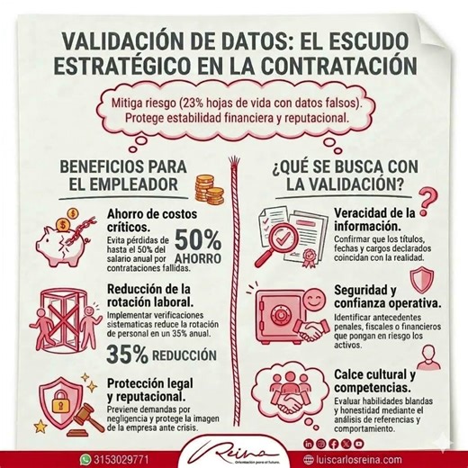 ¡Evita Costos por Malas Contrataciones! Descubre la Validación de Datos Avanzada con LReina 🚀