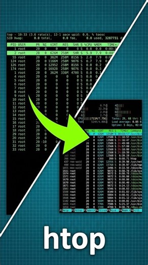 Linux Has a Better Task Manager 👀 | htop #shorts