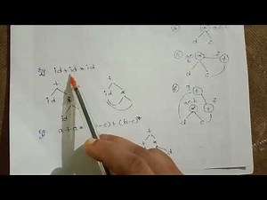 Directed Acyclic graph - Compiler Design