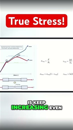 Material Science: Stress-Strain, and the Necking Phenomenon #shorts