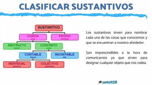 3 ejercicios para clasificar sustantivos - RESUELTOS! [con vídeo]