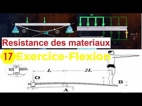 RDM | Résistance des matériaux | Ep.17 : Exercice de la Flexion