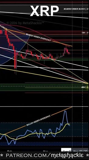 Liquidations Incoming! ⚠️ The Crypto Bull Trap Is Set! 💥