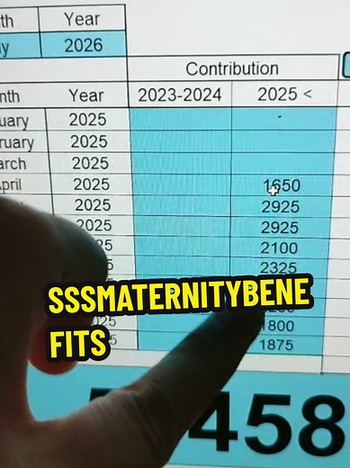 Understanding SSS Maternity Benefits in 2026
