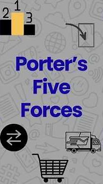 Porter’s Five Forces Explained in 60 Seconds