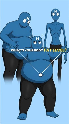 What’s Your Body Fat Level?