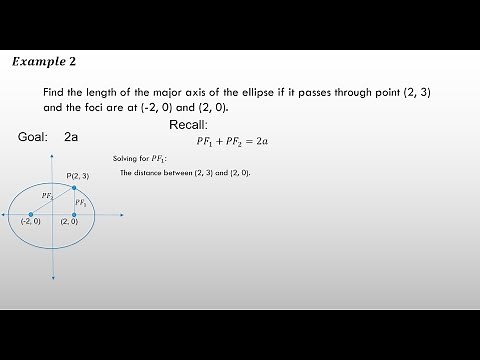 Word Problems Involving Ellipse