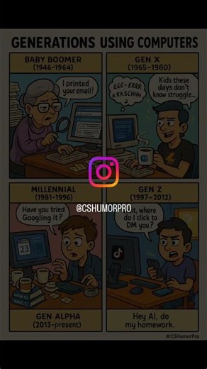 Generations Using Computers