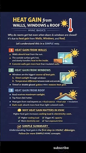 Heat Gain from Walls, Windows & Roof | HVAC Basics Explained #hvac #jobsearch #hvacbasics