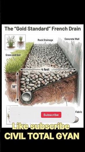 Standard French Drain Explained 💧 | How It Works & Installation Guide