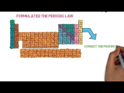 Dmitri Mendeleev | Biography | Chemist, Inventor