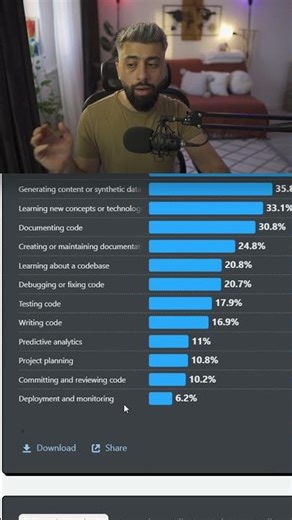 Deployment și monitoring cu AI? #ai #inteligentaartificiala #programare #programator #coding