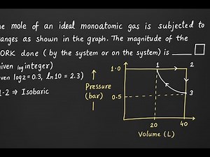 Work Done in Thermodynamic Processes | Ideal Gas PV Diagram Explained