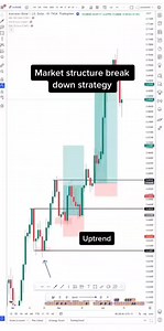 2.4K views · 51 reactions | UNDERSTANDING OF MARKET STRUCTURE Market...