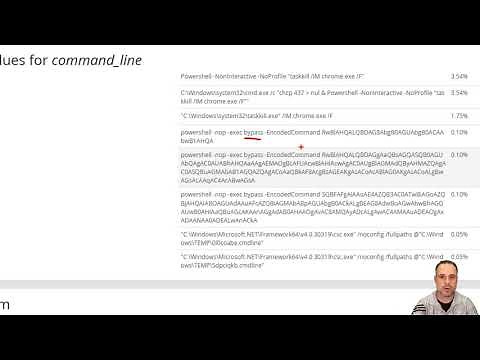 Graylog Basic Query Syntax - Process Creation
