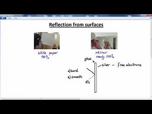 GCSE PHYSICS - WAVES LIGHT - LESSON 1 - reflecting surfacess