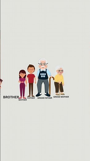 My Family Members: Short and Sweet Learning for Kids