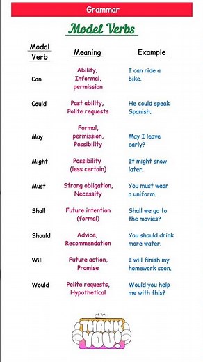 Learn Modal Verbs in 1 Minute 🔥 | Can, Could, May, Might Explained