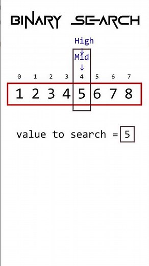 Binary Search #animation