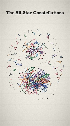 The All-Star Constellations | all star game