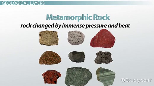 Using Geological Layers & Radioactive Dating to Determine the Earth's Age