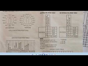 GUD24ESSJ0WW Diagnostic Field Service Mode(FSM) - Read Description