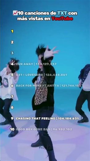 10 canciones de TXT con más vistas en YouTube | Enero 2026 #txt #moa #shorts #kpop #parati
