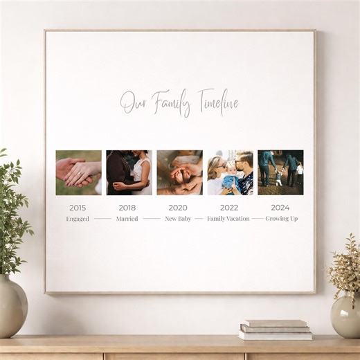Family Timeline Photo Collage Canva Template | Editable Personalized Wall Art - Etsy Canada