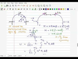 Castigliano's theorem - Statically indeterminate problems