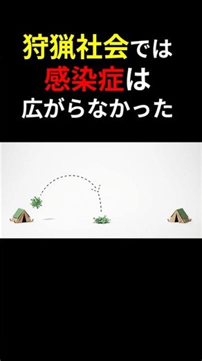 農業によりパンデミックが生まれた #人類史 #歴史 #農業 #文明 #科学
