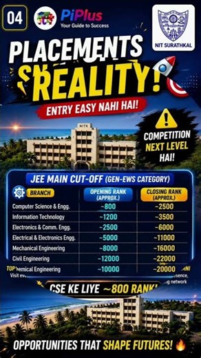🔥 NIT Surathkal 🔥Beachside Campus 🌊 | ₹50+ LPA 💸 Placements | Top NIT Rank #2 🏆 🚀