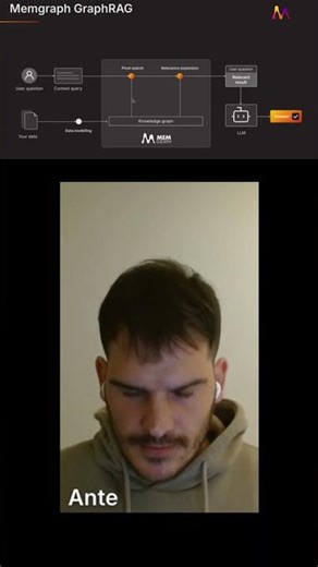 Memgraph GraphRAG: Pivot Search and Relevance Expansion Explained #shorts