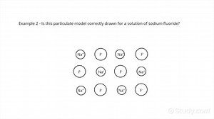 How to Represent Ionic Solids using Particulate Models | Chemistry | Study.com