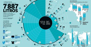 O melhor do ano: 10 melhores infográficos da SUPER em 2012 | Superlistas