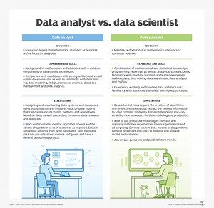 Data scientist vs. data analyst: Comparing the 2 data roles | TechTarget