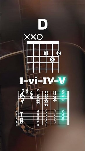 G Major Chord Progression for Guitar (I vi IV V) | Easy Chords & Music Theory #guitarchords