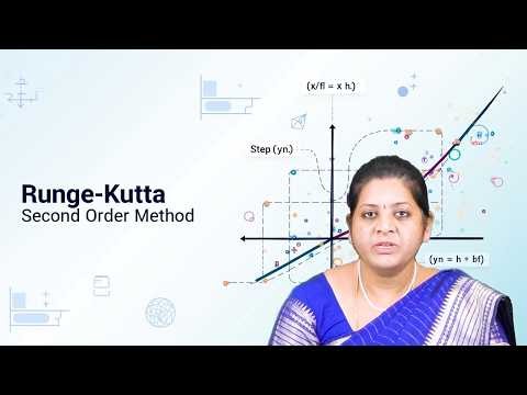 Renge Kutta Second Order Method by Dr. D Sreelakshmi