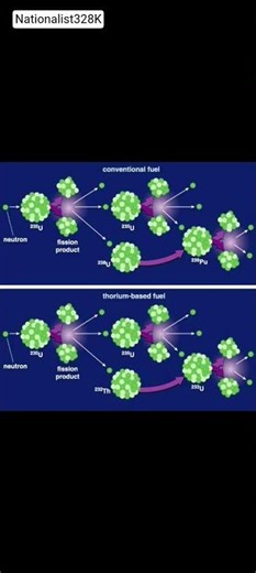 India's 3 stage nuclear reactor| thorium reactor explained
