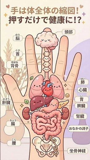 9割が知らない 手のツボマップ