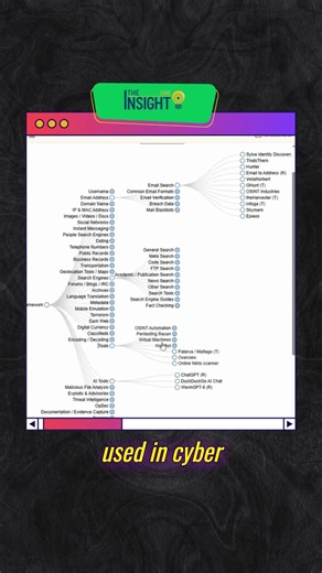 Find powerful OSINT tools in one place #osnit #hackingtool #ethicalhacking #cybersecurity #shorts