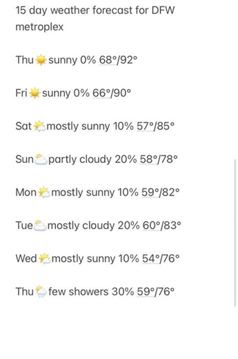 Here is today’s 15 day weather forecast DFW metroplex Oct 9 2025